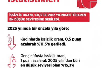Bakan Işıkhan: İşsizlik, 2012'den bu yana en düşük seviyesine geriledi