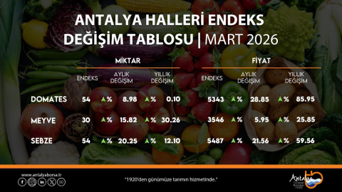 ATB mart ayı hal endeksini açıkladı